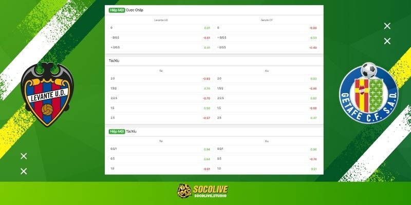 Soi kèo Levante vs Getafe rạng sáng mai: Bảng tỷ lệ kèo nhà cái và dự đoán tỷ số "chuẩn chỉ" từ chuyên gia Socolive TV